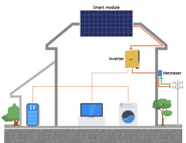 10kw 3 phase solar inverter

