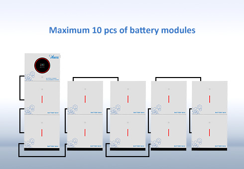 Stackable modular design, offers a high degree of flexibility, allowing users to scale their energy storage capacity according to their needs.